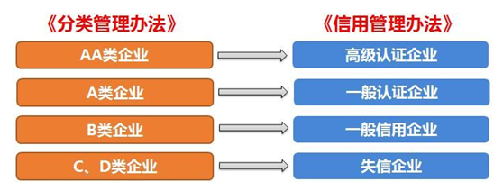 ag凯发供应链顺利通过“AEO高级认证企业”认证