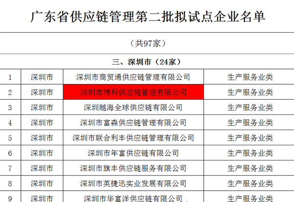 ag凯发供应链入选广东省供应链管理试点企业